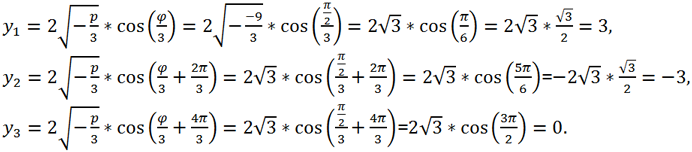 roots of the equation