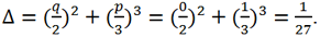 discriminant of the equation