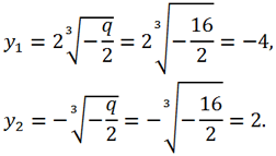 roots of the equation