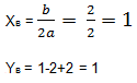 coordinates of the vertex of the parabola