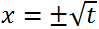 Finding the roots of a biquadratic equation