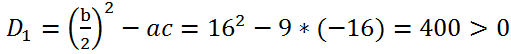 discriminant of a square trinomial