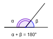 Adjacent angles