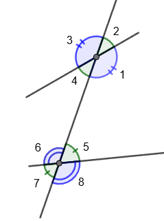 Angles at the intersection of two lines by a third