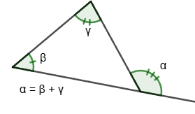 External angle of a triangle