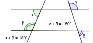 Sum of one-sided angles