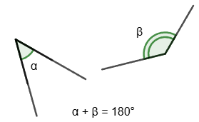 Angles with correspondingly parallel sides