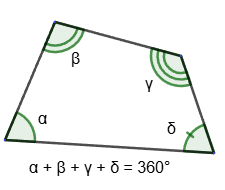 Sum of the angles of a quadrilateral