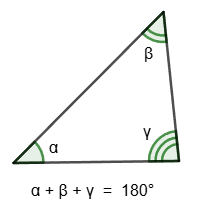 Sum of the angles of a triangle