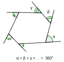 Sum of the external angles of an n-gon