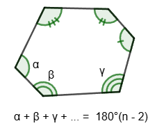Sum of the interior angles of an n-gon