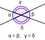 Vertical angles