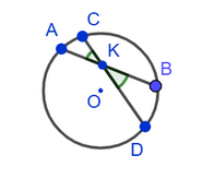 Angles between chords