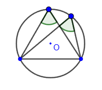 A circle through the vertices of equal angles