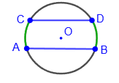 Equal arcs between parallel chords
