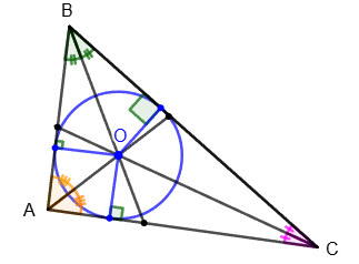 Center of the inscribed circle