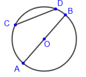 Сhord, diameter
