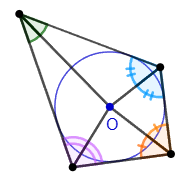 Center of the circumscribed quadrilateral