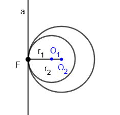 Internal tangency of circles