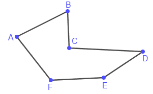 Closed broken line