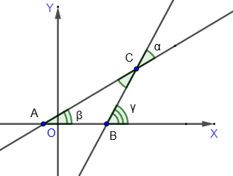 Angle between two lines