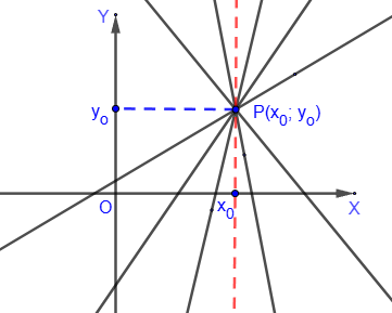 Sheaf of straight lines
