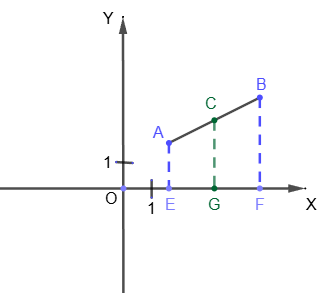 Coordinates of the middle of the segment