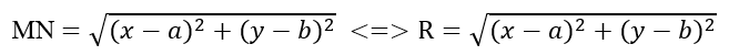 Equation of a circle