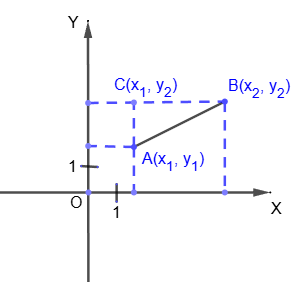 Length of the segment