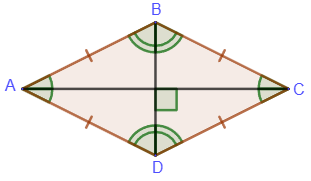 The diagonals of a rhombus are the bisectors and perpendiculars