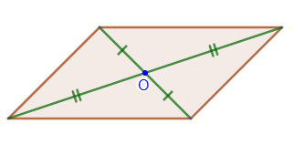 The intersection point of the diagonals of a parallelogram
