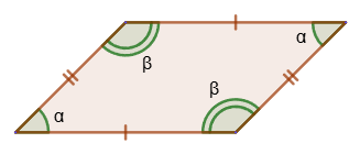 Opposite angles and opposite sides in a parallelogram