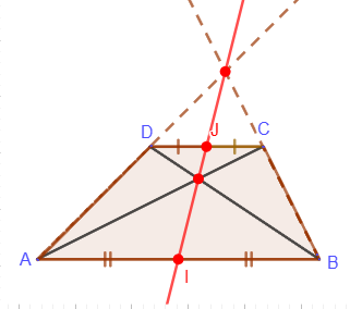A remarkable property of a trapezoid