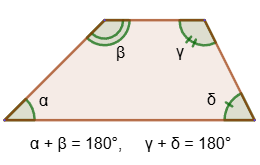 The sum of the angles adjacent to the lateral side