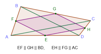 Varignon's theorem