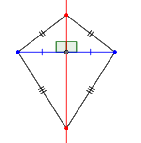 Locus of points equidistant from the ends of a segment