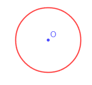 Locus of points equidistant from one point