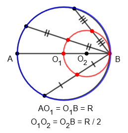 The locus of the midpoints of the chords of a circle drawn from one point of the given circle