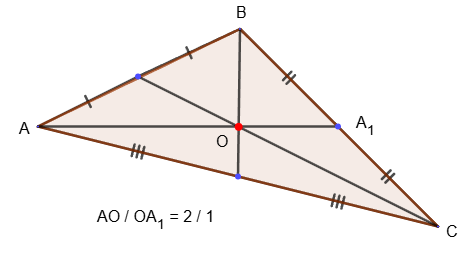 Intersection point of medians