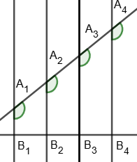 Thales' theorem