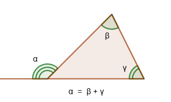 The external angle of a triangle