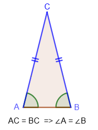 Angles at the base are equal