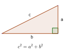 Pythagoras'-theorem