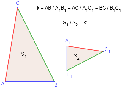 Ratio of areas of similar triangles
