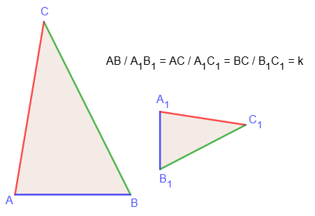The third sign of similarity of triangles