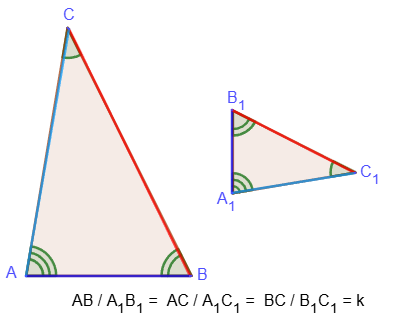 Similar triangles