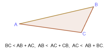 Triangle inequality-1