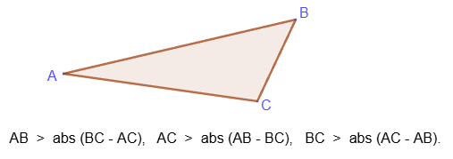 Triangle inequality-2