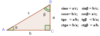 Trigonometric functions of the acute angle