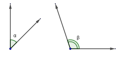 The angle between vectors